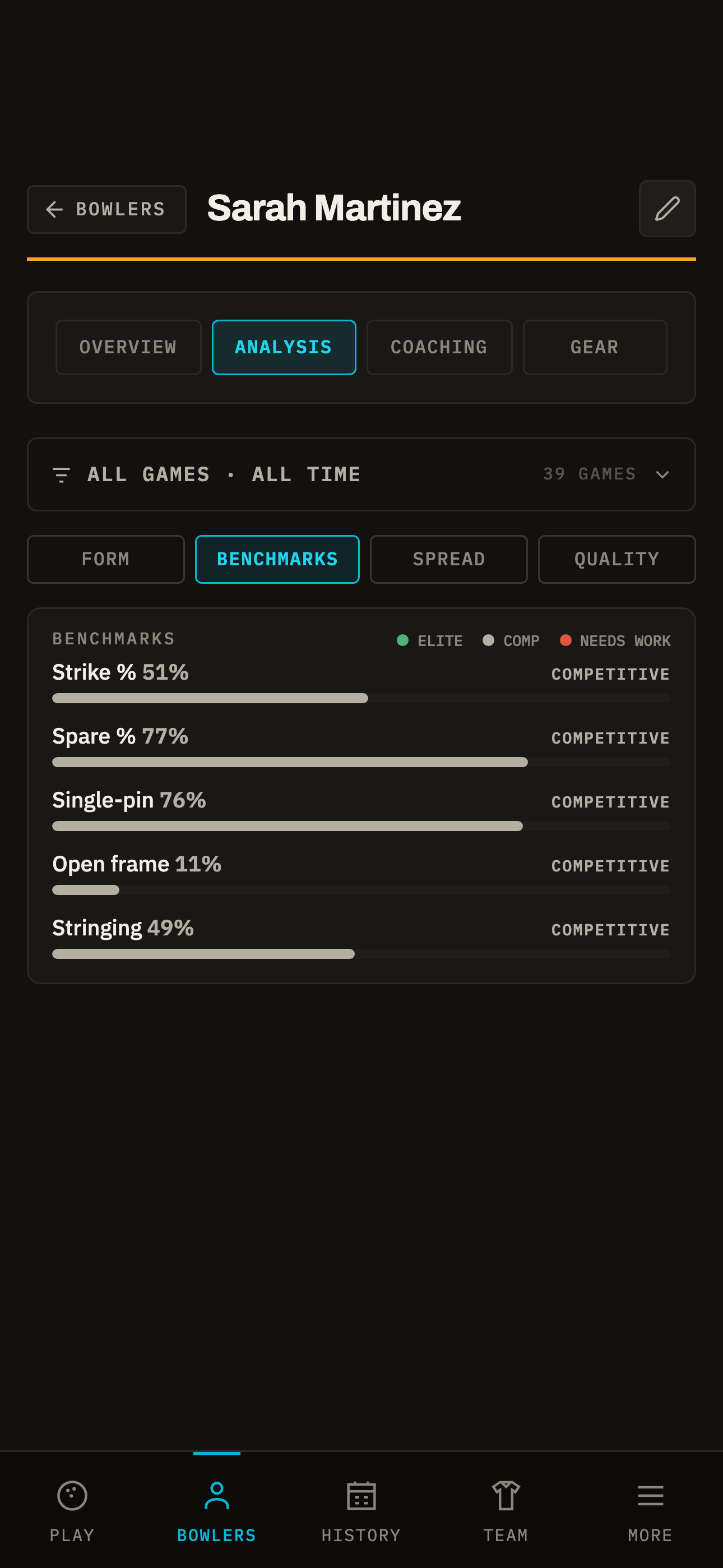 Performance Benchmarks